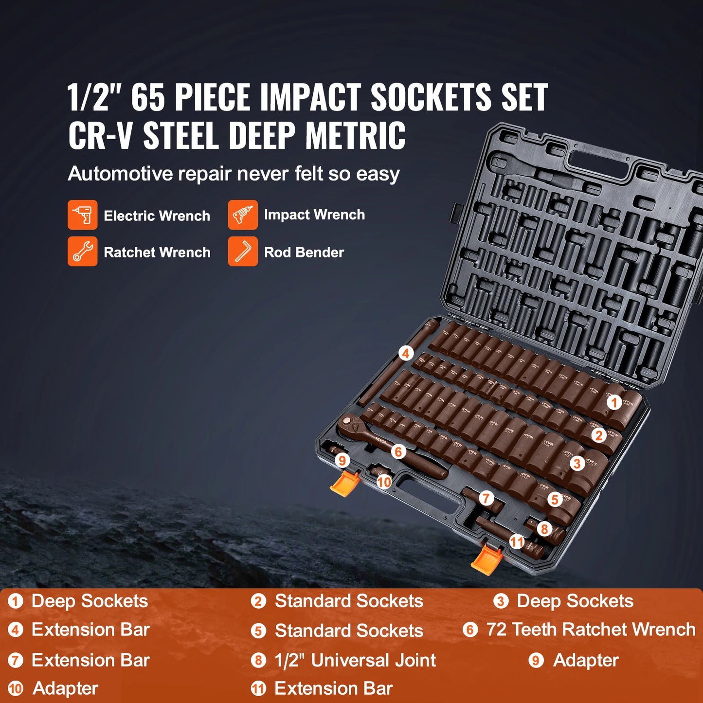 SucceBuy CrV Alloy Steel Impact Socket Set Six Point